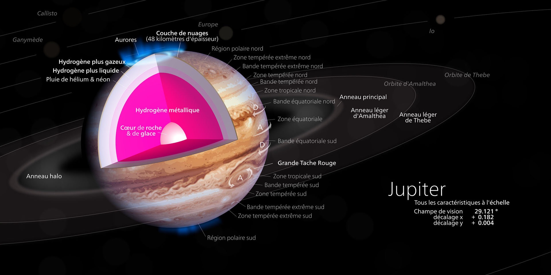 Jupiter